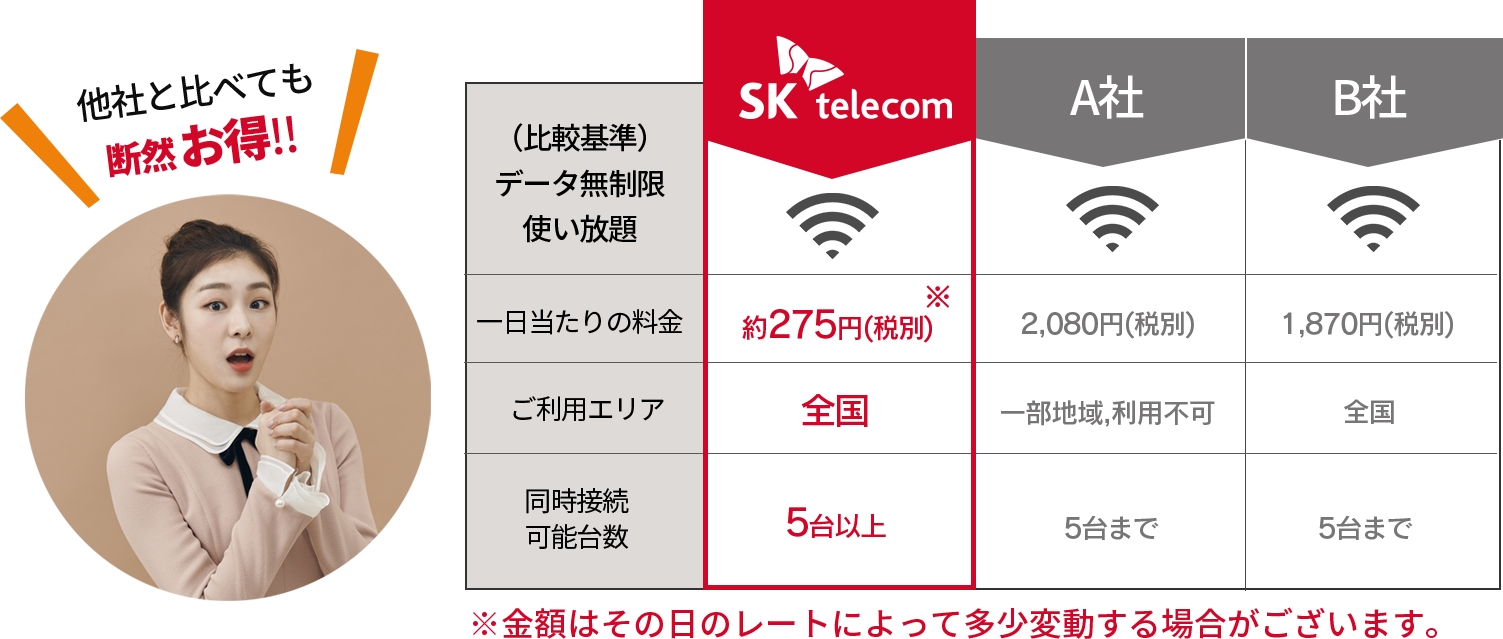 他社との比較